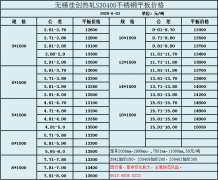 鋼廠(chǎng)助推漲價(jià)＿30408不銹鋼板價(jià)格